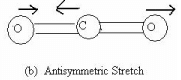 Rotational and Vibrational Spectra of Diatomic Molecules - Molecular Spectroscopy, CSIR-NET