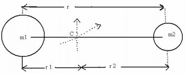 Rotational and Vibrational Spectra of Diatomic Molecules - Molecular Spectroscopy, CSIR-NET