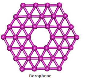 Allotropes - Main Group Elements, Inorganic Chemistry, CSIR-NET, Chemical Sciences - Government Jobs
