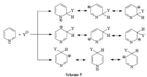 Synthesis and Reactivity of Common Heterocyclic Compounds (Part -3) - Heterocyclic Chemistry