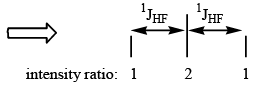 Characterisation of Inorganic Compounds by Nuclear Magnetic Resonance (NMR) Spectroscopy (Part - 2) - Government Jobs