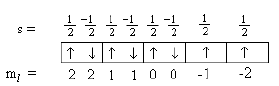 Spectral and Magnetic Properties (Part - 1) - Inner Transition Elements, CSIR-NET