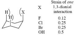 Configurational and Conformational isomerism in cyclic compounds - Organic Chemistry, CSIR-NET - Government Jobs