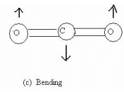 Rotational and Vibrational Spectra of Diatomic Molecules - Molecular Spectroscopy, CSIR-NET