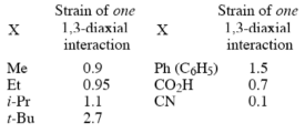 Configurational and Conformational isomerism in cyclic compounds - Organic Chemistry, CSIR-NET - Government Jobs