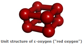 Allotropes - Main Group Elements, Inorganic Chemistry, CSIR-NET, Chemical Sciences - Government Jobs