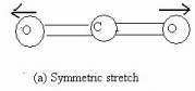 Rotational and Vibrational Spectra of Diatomic Molecules - Molecular Spectroscopy, CSIR-NET