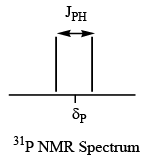 Characterisation of Inorganic Compounds by Nuclear Magnetic Resonance (NMR) Spectroscopy (Part - 2) - Government Jobs