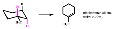 Elimination Reactions(E1 and E2)(Part -2) - Organic Reaction Mechanisms,Organic Chemistry, CSIR-NET