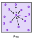Thermodynamics of Non-ideal Gases - Thermodynamics, Physical Chemistry, CSIR-NET - Government Jobs