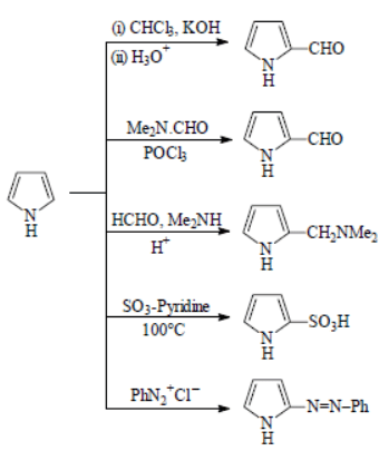 Synthesis and Reactivity of Common Heterocyclic Compounds (Part -3) - Heterocyclic Chemistry