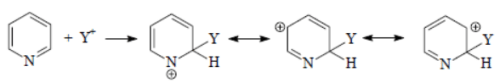 Synthesis and Reactivity of Common Heterocyclic Compounds (Part -3) - Heterocyclic Chemistry