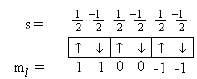 Spectral and Magnetic Properties (Part - 1) - Inner Transition Elements, CSIR-NET