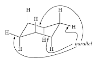 Configurational and Conformational isomerism in cyclic compounds - Organic Chemistry, CSIR-NET - Government Jobs
