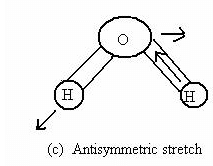 Rotational and Vibrational Spectra of Diatomic Molecules - Molecular Spectroscopy, CSIR-NET