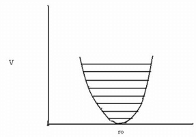 Rotational and Vibrational Spectra of Diatomic Molecules - Molecular Spectroscopy, CSIR-NET