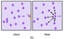 Thermodynamics of Non-ideal Gases - Thermodynamics, Physical Chemistry, CSIR-NET - Government Jobs