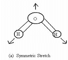 Rotational and Vibrational Spectra of Diatomic Molecules - Molecular Spectroscopy, CSIR-NET