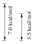 Configurational and Conformational isomerism in cyclic compounds - Organic Chemistry, CSIR-NET - Government Jobs