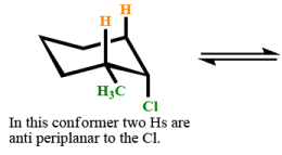 Elimination Reactions(E1 and E2)(Part -2) - Organic Reaction Mechanisms,Organic Chemistry, CSIR-NET