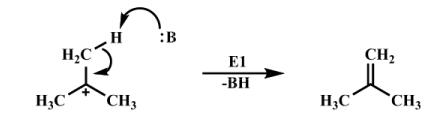 Elimination Reactions(E1 and E2)(Part -2) - Organic Reaction Mechanisms,Organic Chemistry, CSIR-NET
