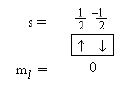 Spectral and Magnetic Properties (Part - 1) - Inner Transition Elements, CSIR-NET