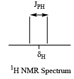 Characterisation of Inorganic Compounds by Nuclear Magnetic Resonance (NMR) Spectroscopy (Part - 2) - Government Jobs