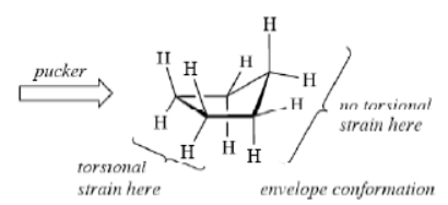 Configurational and Conformational isomerism in cyclic compounds - Organic Chemistry, CSIR-NET - Government Jobs