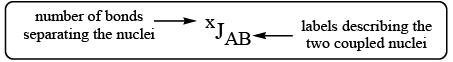 Characterisation of Inorganic Compounds by Nuclear Magnetic Resonance (NMR) Spectroscopy (Part - 2) - Government Jobs