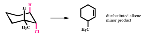 Elimination Reactions(E1 and E2)(Part -2) - Organic Reaction Mechanisms,Organic Chemistry, CSIR-NET