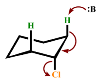 Elimination Reactions(E1 and E2)(Part -2) - Organic Reaction Mechanisms,Organic Chemistry, CSIR-NET