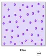 Thermodynamics of Non-ideal Gases - Thermodynamics, Physical Chemistry, CSIR-NET - Government Jobs