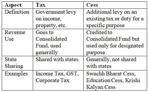 Weekly Current Affairs (8th to 14th August 2025) - 1 | Weekly Current Affairs - UPSC