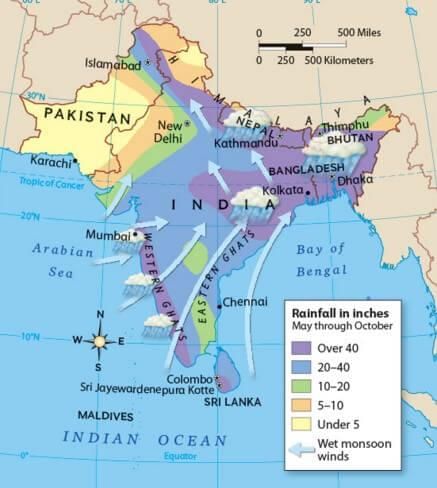 Revision Notes: Climate of India | Geography Class 10 ICSE