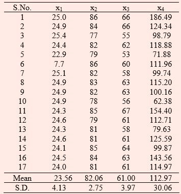 Principal component analysis and Factor Analysis, CSIR-NET Mathematical Sciences | Mathematics for IIT JAM, GATE, CSIR NET, UGC NET