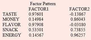 Principal component analysis and Factor Analysis, CSIR-NET Mathematical Sciences | Mathematics for IIT JAM, GATE, CSIR NET, UGC NET