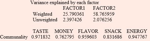 Principal component analysis and Factor Analysis, CSIR-NET Mathematical Sciences | Mathematics for IIT JAM, GATE, CSIR NET, UGC NET
