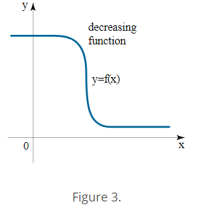 Monotonic Functions - Real Analysis, CSIR-NET Mathematical Sciences | Mathematics for IIT JAM, GATE, CSIR NET, UGC NET