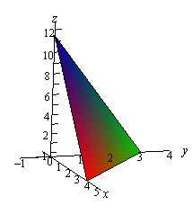 Functions of Several Variables - Differential Calculus, CSIR-NET Mathematical Sciences | Mathematics for IIT JAM, GATE, CSIR NET, UGC NET