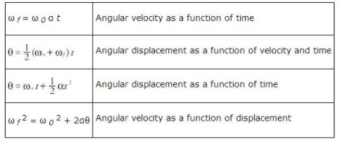 Two-dimensional motion of rigid bodies - Classical Mechanics, CSIR-NET Mathematical Sciences | Mathematics for IIT JAM, GATE, CSIR NET, UGC NET