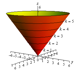 Functions of Several Variables - Differential Calculus, CSIR-NET Mathematical Sciences | Mathematics for IIT JAM, GATE, CSIR NET, UGC NET