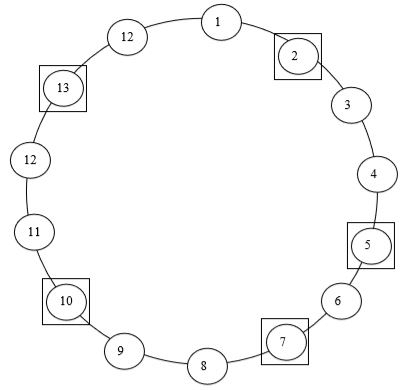 Systematic sampling - 2, CSIR-NET Mathematical Sciences | Mathematics for IIT JAM, GATE, CSIR NET, UGC NET