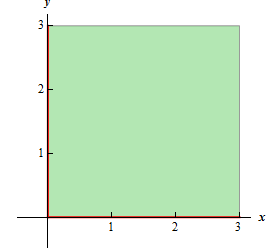 Functions of Several Variables - Differential Calculus, CSIR-NET Mathematical Sciences | Mathematics for IIT JAM, GATE, CSIR NET, UGC NET
