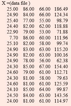 Principal component analysis and Factor Analysis, CSIR-NET Mathematical Sciences | Mathematics for IIT JAM, GATE, CSIR NET, UGC NET