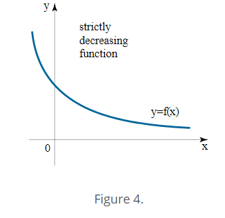 Monotonic Functions - Real Analysis, CSIR-NET Mathematical Sciences | Mathematics for IIT JAM, GATE, CSIR NET, UGC NET