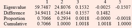 Principal component analysis and Factor Analysis, CSIR-NET Mathematical Sciences | Mathematics for IIT JAM, GATE, CSIR NET, UGC NET