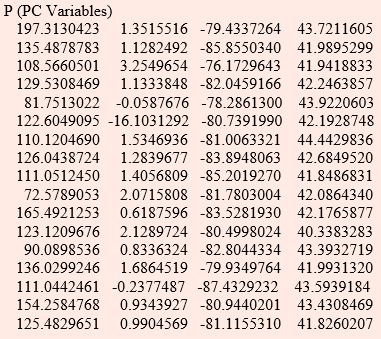 Principal component analysis and Factor Analysis, CSIR-NET Mathematical Sciences | Mathematics for IIT JAM, GATE, CSIR NET, UGC NET