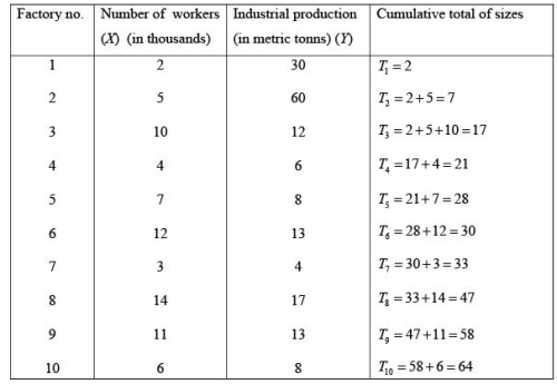 Probability proportional to size sampling - 1, CSIR-NET Mathematical Sciences | Mathematics for IIT JAM, GATE, CSIR NET, UGC NET