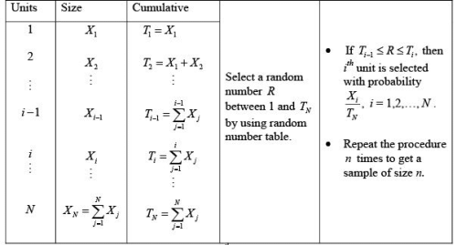 Probability proportional to size sampling - 1, CSIR-NET Mathematical Sciences | Mathematics for IIT JAM, GATE, CSIR NET, UGC NET