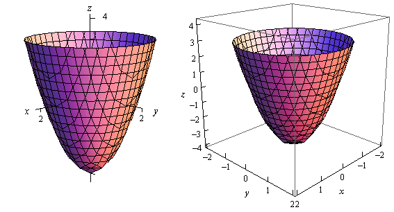 Functions of Several Variables - Differential Calculus, CSIR-NET Mathematical Sciences | Mathematics for IIT JAM, GATE, CSIR NET, UGC NET